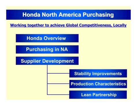 Honda Procurement in North America .